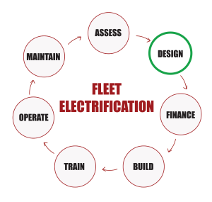 FLEET ELECTRIFICATION