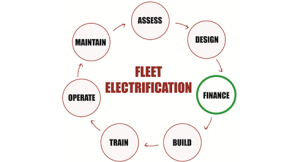FLEET-ELECTRIFICATION-1