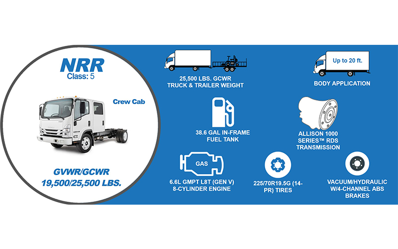 Isuzu NRR - image 2 of 6