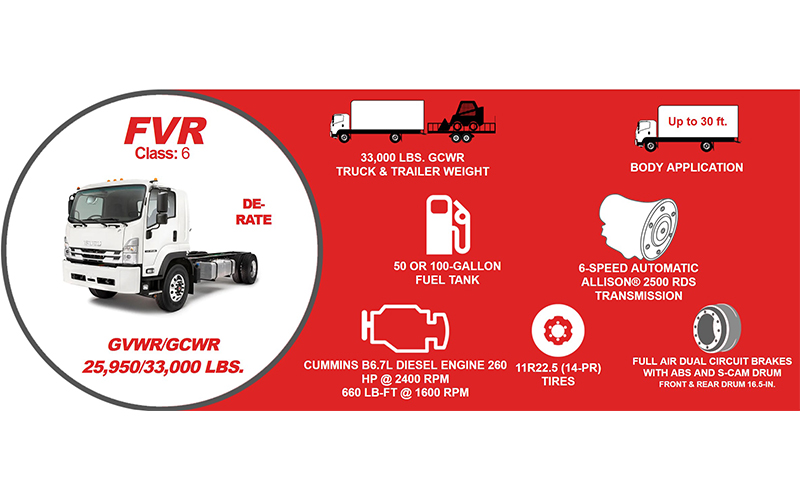 Isuzu FVR Derate Diesel - image 2 of 2