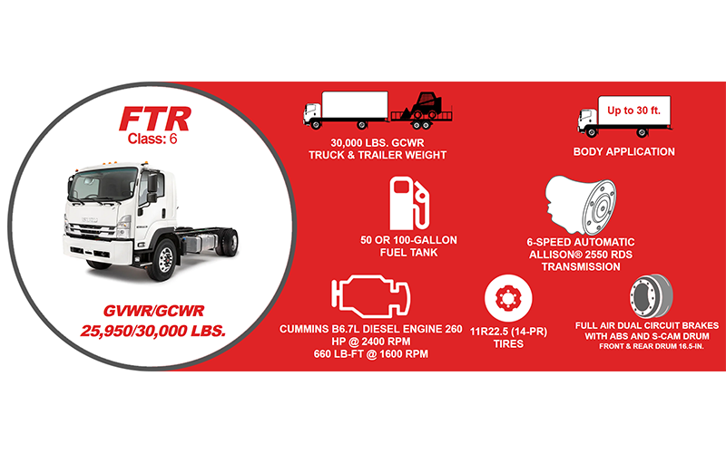 Isuzu FTR Standard Diesel - image 2 of 6