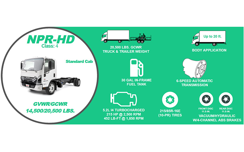 Isuzu NPR-HD Standard Diesel - image 2 of 2