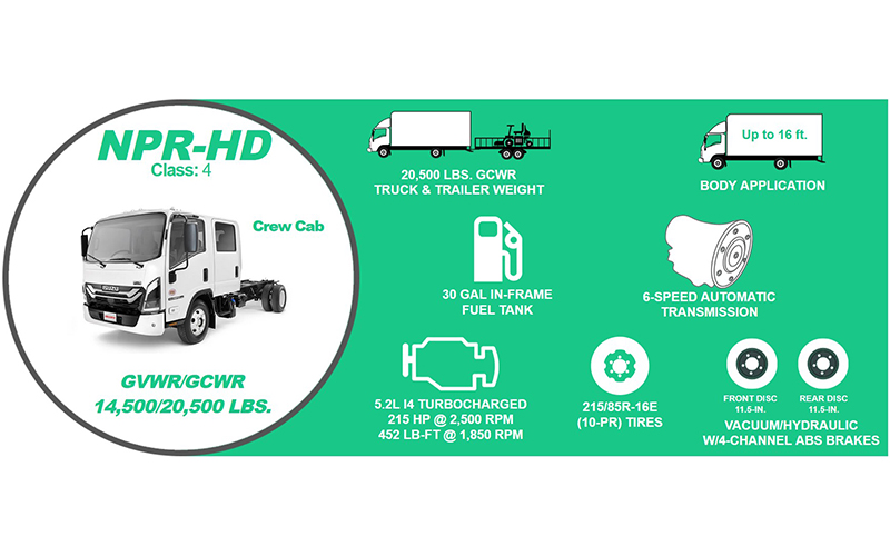 Isuzu NPR-HD Crew Diesel - image 2 of 5