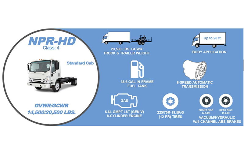 Isuzu NPR-HD Standard - image 2 of 2