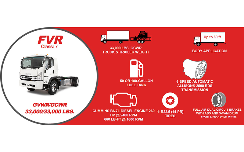 Isuzu FVR Diesel Standard Cab Isuzu FVR Diesel Standard Cab - image 2 of 6