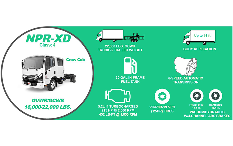 Isuzu NPR XD Diesel Crew Cab Isuzu NPR XD Diesel Crew Cab - image 2 of 2