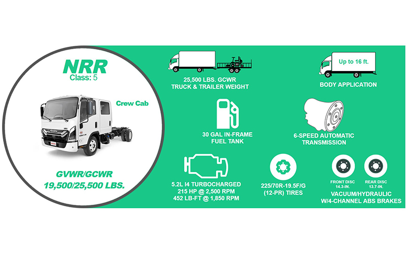 Isuzu NRR Diesel Crew Cab Isuzu NRR Diesel Crew Cab - image 2 of 3