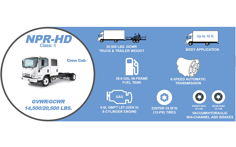Isuzu NPR-HD Crew Cab Isuzu NPR-HD Crew Cab - image 4 of 4